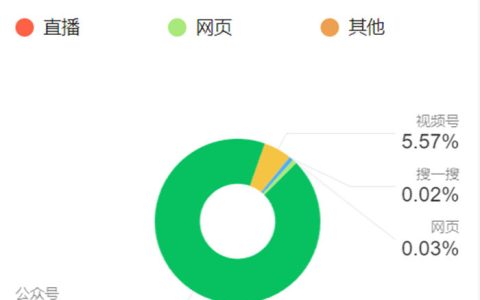 公眾號排名提升技巧：揭秘內部運營的五大SEO優化步驟！