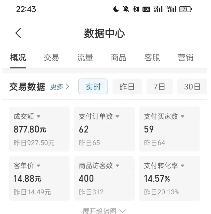 拼多多虛擬U盤電商紅利項(xiàng)目：月賺2萬+，新手小白也能玩