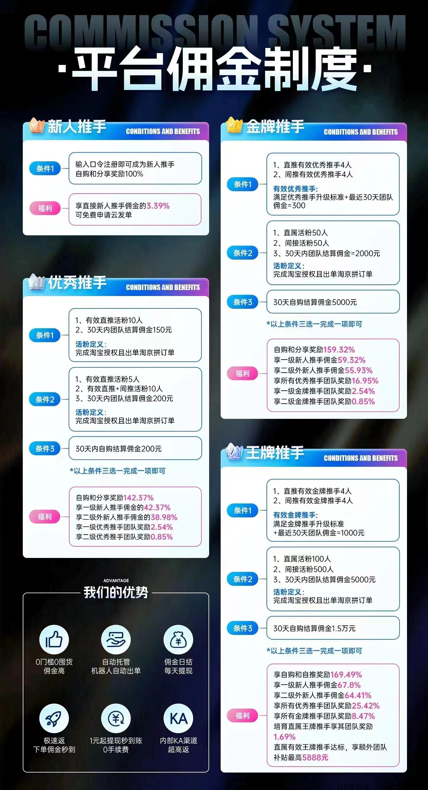 拼多多擼貨日賺30+