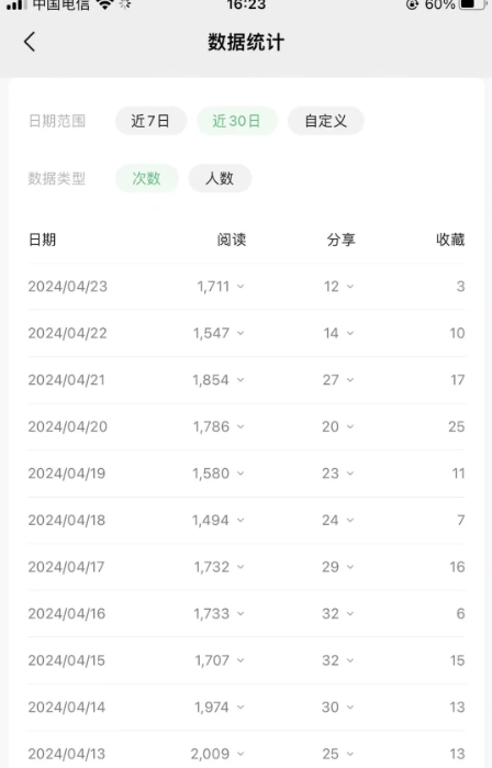 公眾號流量主項目的新玩法，日入2000-3000，實操教程公開了