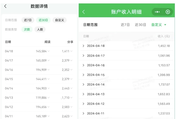 公眾號流量主項目的新玩法，日入2000-3000，實操教程公開了