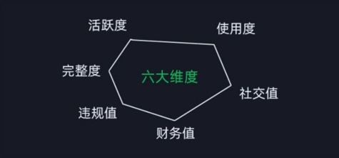 微信安全運營實操攻略，新版升級，更加有效