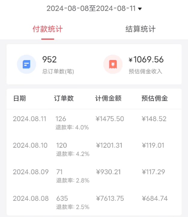 8月抖音劇情內容帶貨技巧揭秘：首條視頻播放量破30萬，輕松實現700+高額傭金