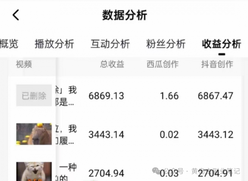 拆解抖音搞笑動物副業項目，中視頻收益6000+，一條龍玩法分享給你