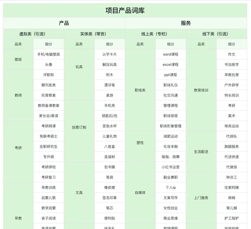 在小紅書上，如何挖掘出1000個適合普通人的賺錢項目