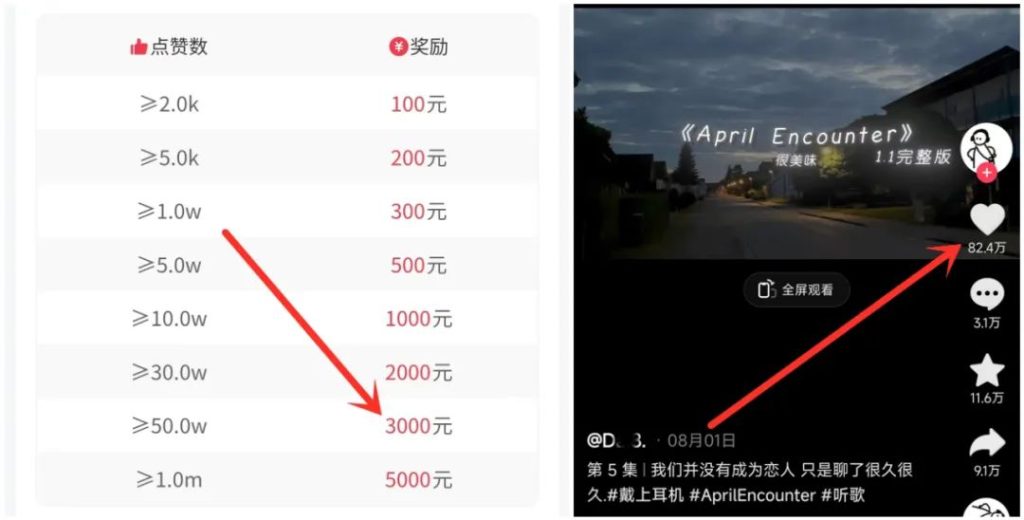 5個微信賺錢小項目，不起眼卻很賺錢，小白也能日入500+