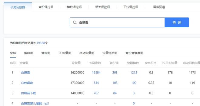 普通人怎么在網上賺錢？八個方法教你如何在互聯網上挖掘賺錢的項目