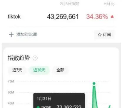 海外版抖音項目，教人安裝TikTok，利用信息差日入1000+