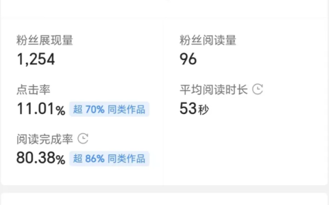今日微頭條AI爆文項目，用AI指令寫出10萬+爆文