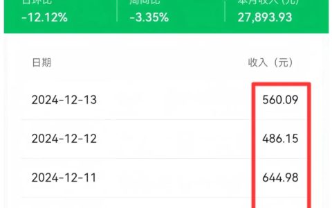 網上能不能掙到錢？當然能！一天收入933.89，有了這4個網站,你也行(建議收藏)
