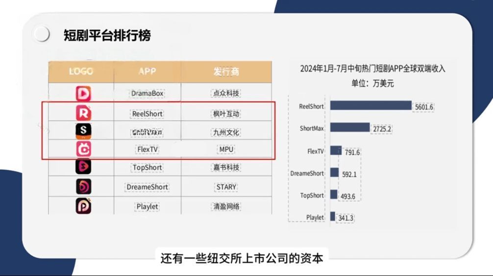 短劇出海FB精品系列課，出海短劇小白到大咖