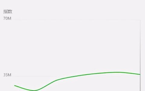 網賺工具分享：想賺錢？用好工具才能提升你掙錢的能力