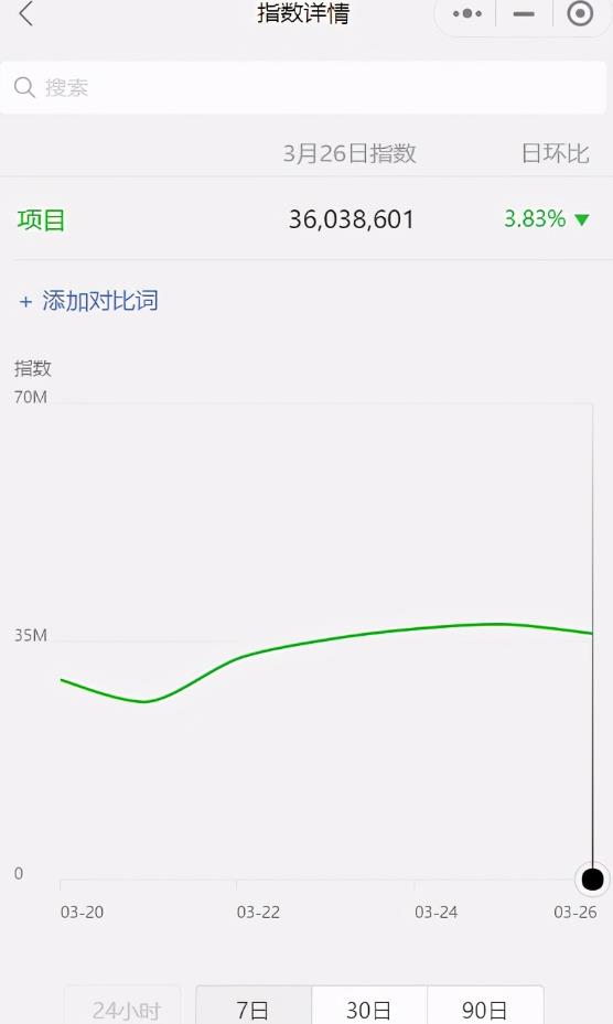 網賺工具分享：想賺錢？用好工具才能提升你掙錢的能力