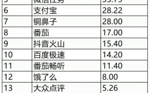 分享5個適合普通人的副業項目，收益無上限！