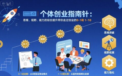 個體創(chuàng)業(yè)指南針，思維、視野、能力的綜合提升帶你走過創(chuàng)業(yè)的0-1和1-10【音頻】
