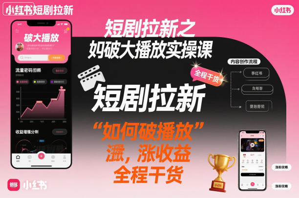 短劇拉新之小紅書如何破大播放實操課，如何破播放，漲收益，全程干貨