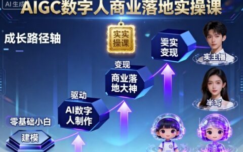 AIGC數字人商業落地實操課，從零基礎小白到AI數字人大神