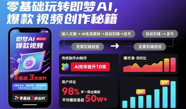 零基礎玩轉即夢AI，爆款視頻創作秘籍