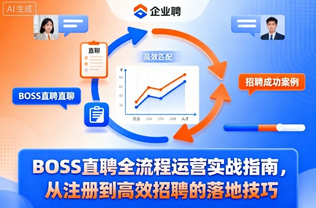 BOSS直聘全流程運營實戰指南，從注冊到高效招聘的落地技巧