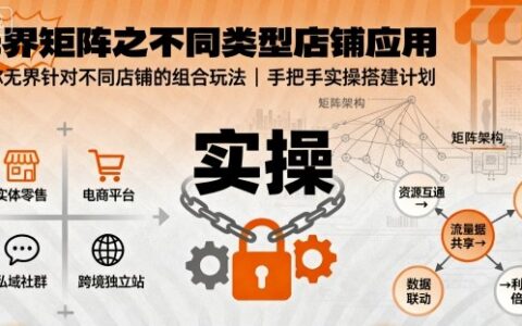 無界矩陣之不同類型店鋪應用，教你無界針對不同類型店鋪的組合玩法應用，手把手實操搭建計劃