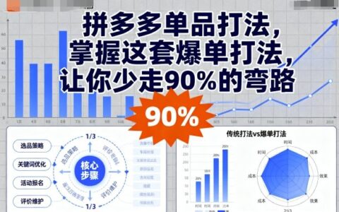 拼多多單品打法，掌握這套爆單打法，讓你少走90%的彎路