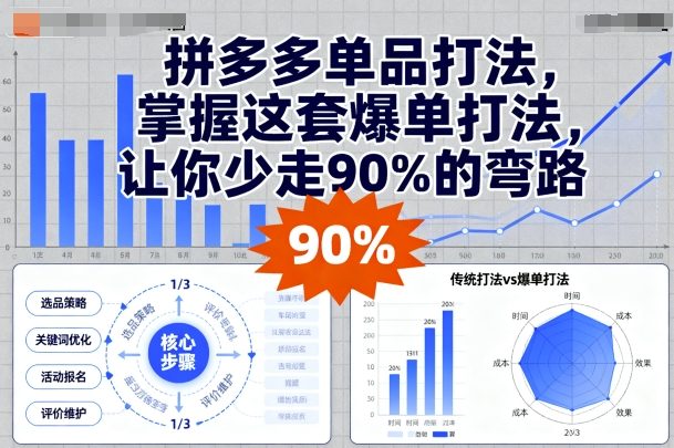 拼多多單品打法，掌握這套爆單打法，讓你少走90%的彎路