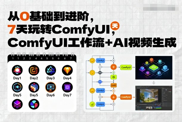 從0基礎到進階,7天玩轉ComfyUI,Comfyui工作流+AI視頻生成