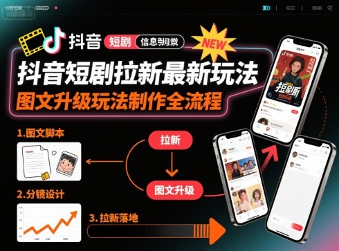 抖音短劇拉新最新玩法之圖文升級玩法制作全流程,操作簡單,0粉可做