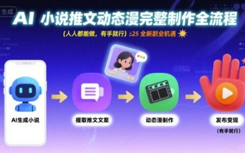 AI小說推文動態漫完整制作全流程，人人都能做，有手就行，全新副業機遇