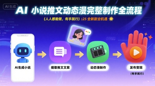AI小說推文動態漫完整制作全流程，人人都能做，有手就行，全新副業機遇