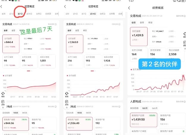 小紅書虛擬電商,大佬實(shí)測(cè)月入2W+,實(shí)現(xiàn)被動(dòng)收入