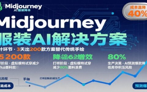 AI在服裝領域的運用，使用midjourney做服裝輔助企業降低成本