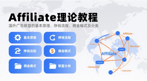 Affiliate理論教程，國外廣告聯盟的基本原理、掙錢流程、傭金模式及分類