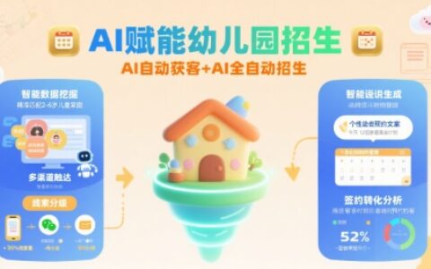 AI賦能幼兒園招生，AI自動獲客+AI全自動招生