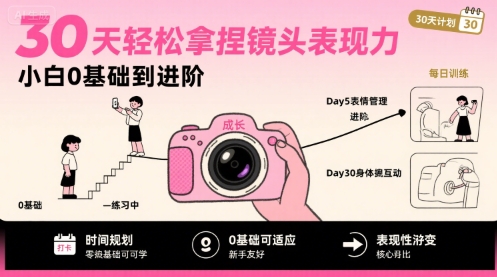 30天輕松拿捏鏡頭表現力，小白0基礎到進階