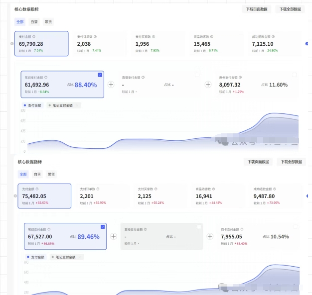 薅流第七期:純0成本淘寶推薦流-小紅書薅流最新版目,0投入的電商無貨源玩法(附贈往期)