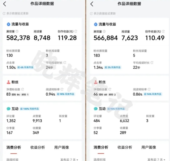 2025年今日頭條新玩法，我用這個方法，一天掙了5張+