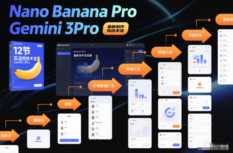 Nano Banana Pro Gemini 3Pro，最新創作實戰課，12節實戰向技術流，職場降維打擊