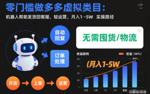零門檻做多多虛擬類目：機(jī)器人幫助發(fā)貨回客服，輕運(yùn)營，月入1-5W實(shí)操路徑【揭秘】