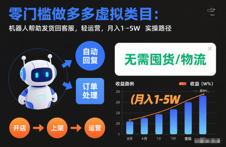 零門檻做多多虛擬類目：機(jī)器人幫助發(fā)貨回客服，輕運(yùn)營，月入1-5W實(shí)操路徑【揭秘】